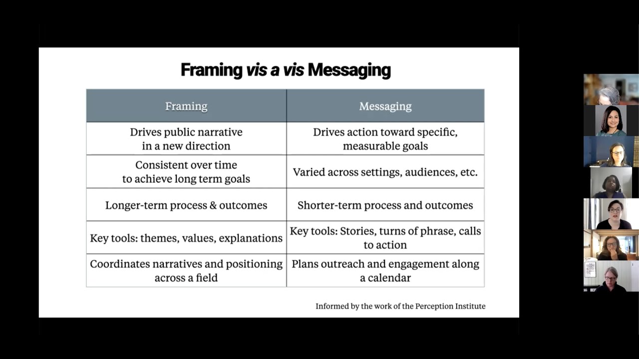 ComNetworkCHI: Framing Fundamentals