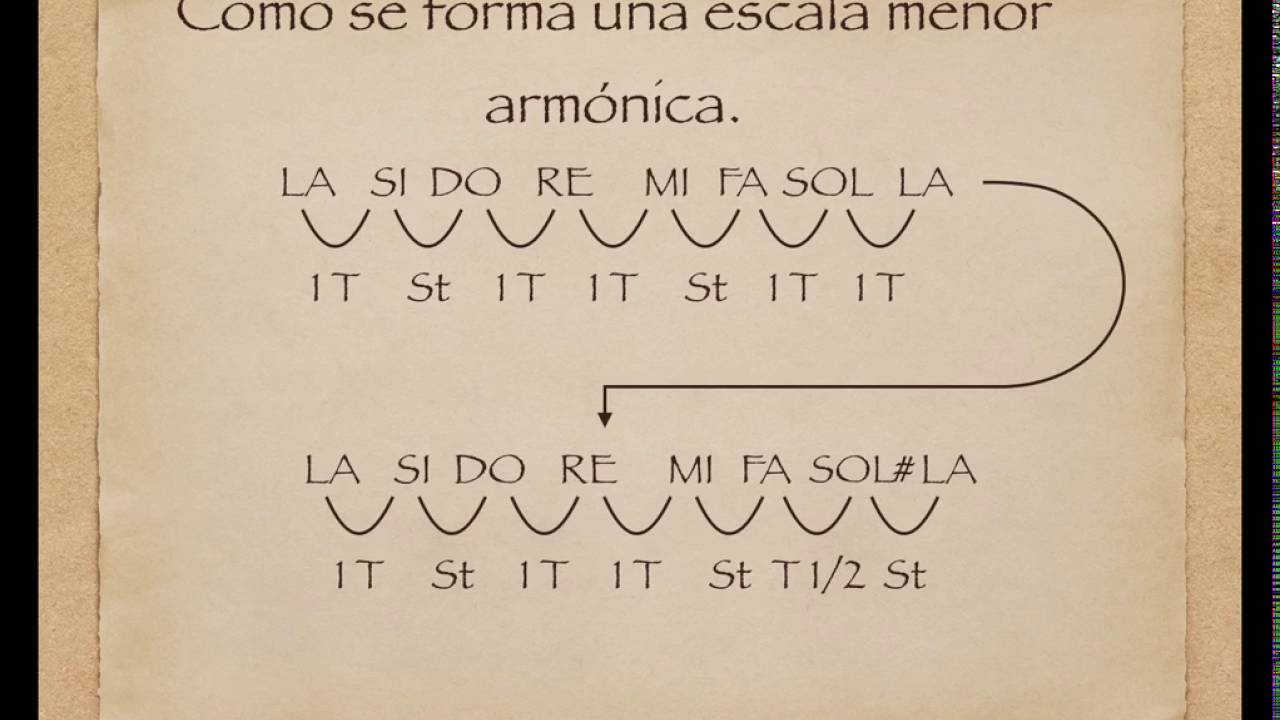 Curso de Teoria Musical Cap 7 Escalas menores,  menor natural, menor armonica, menor bachiana