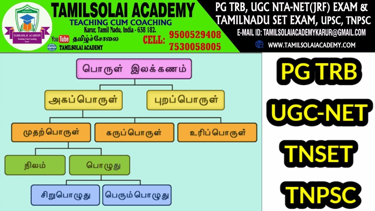 Agapporul ilakkanam | Tamil Grammar | அகப்பொருள் விளக்கம் - தமிழ் இலக்கணம்  | Tamilsolai Academy