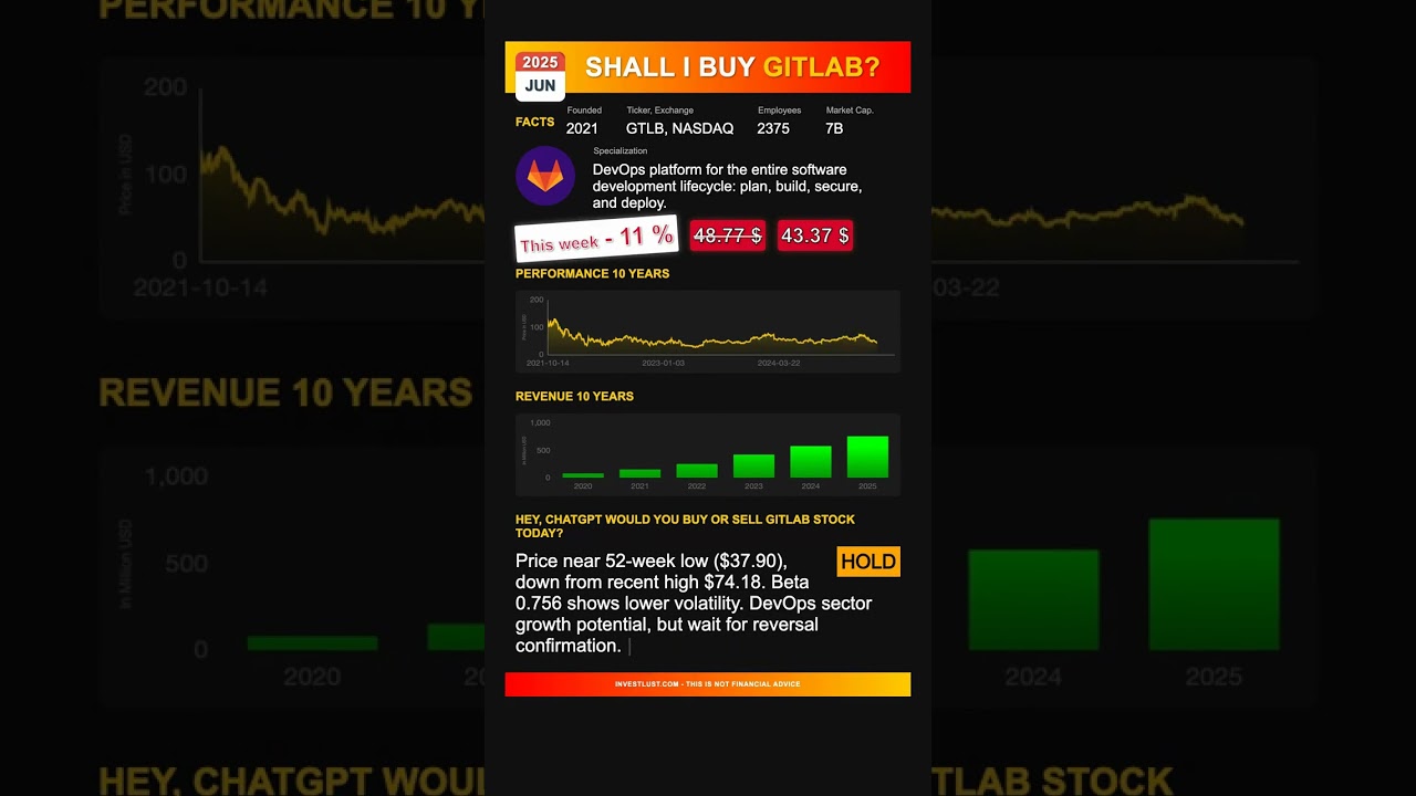 GitLab stock analysis - would ChatGPT buy or sell today? [July 2025]