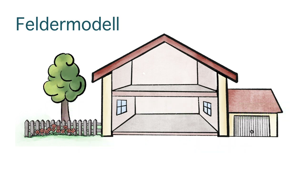 Feldermodell | iMooX.at