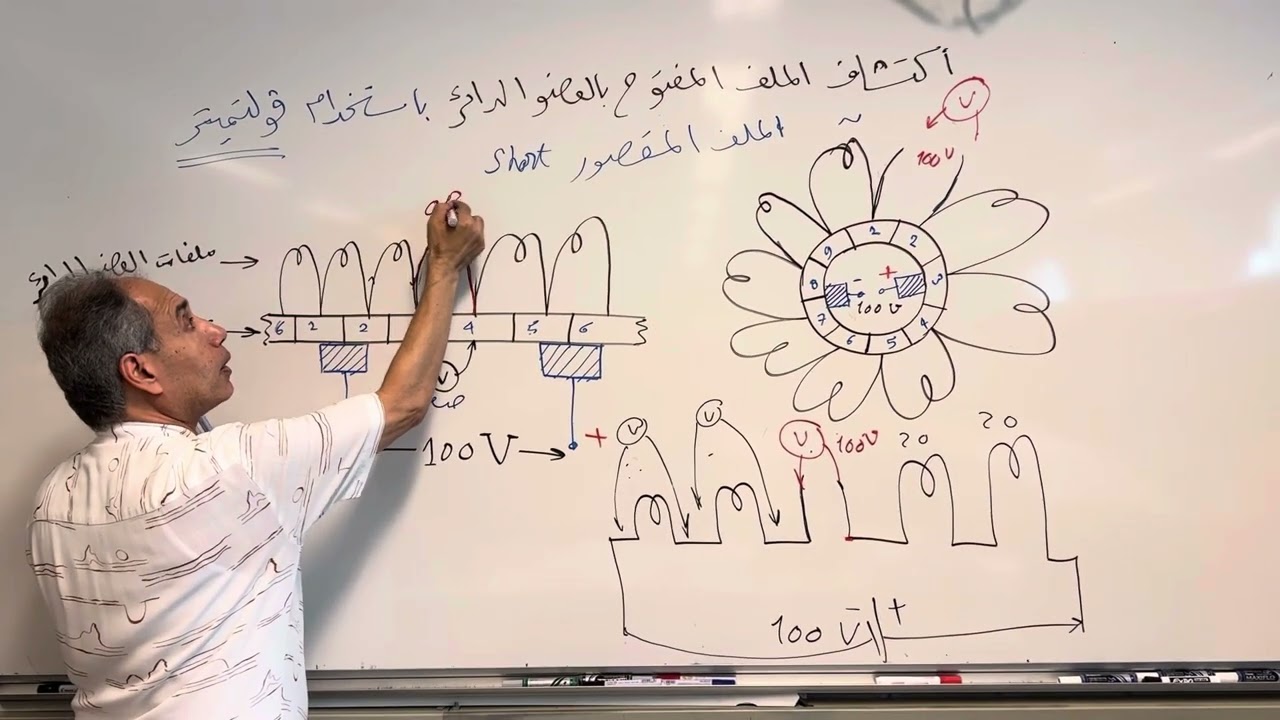 3-اكتشاف الملفات المفتوحة والمقصورة بالعضو الدائر Detect open and short coils in the rotor