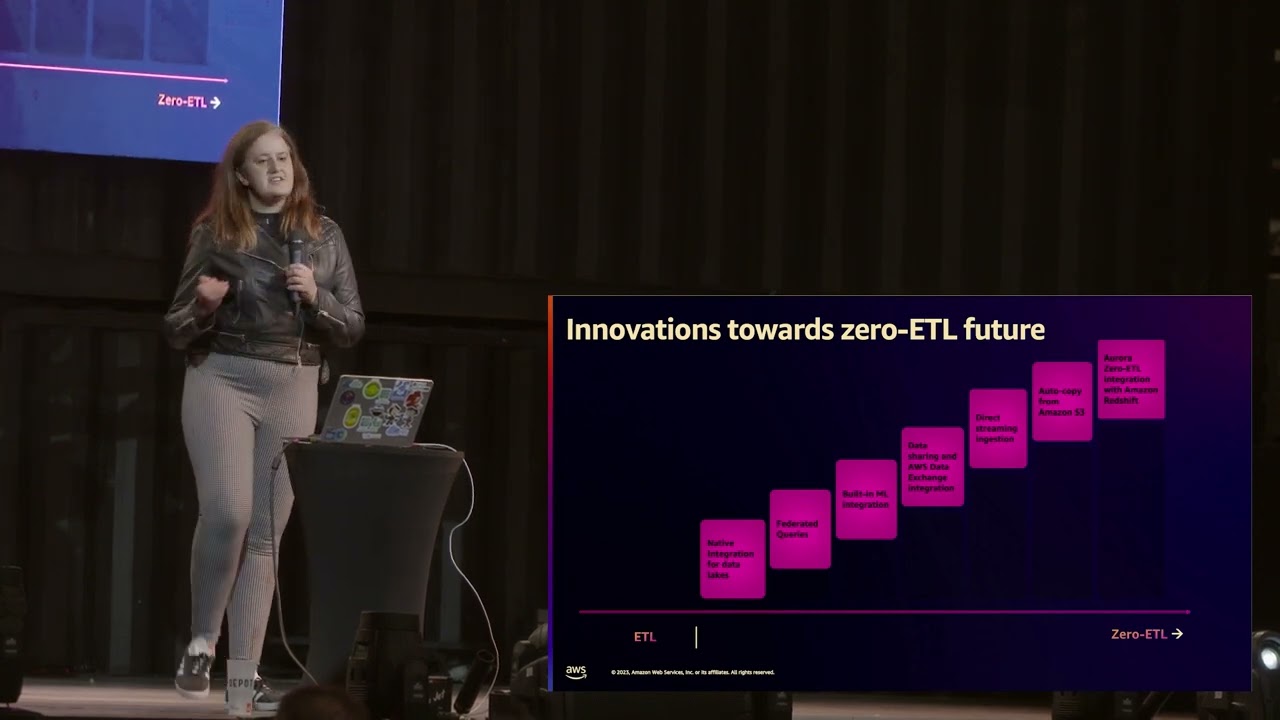 Building a Zero-ETL Data Pipeline on AWS