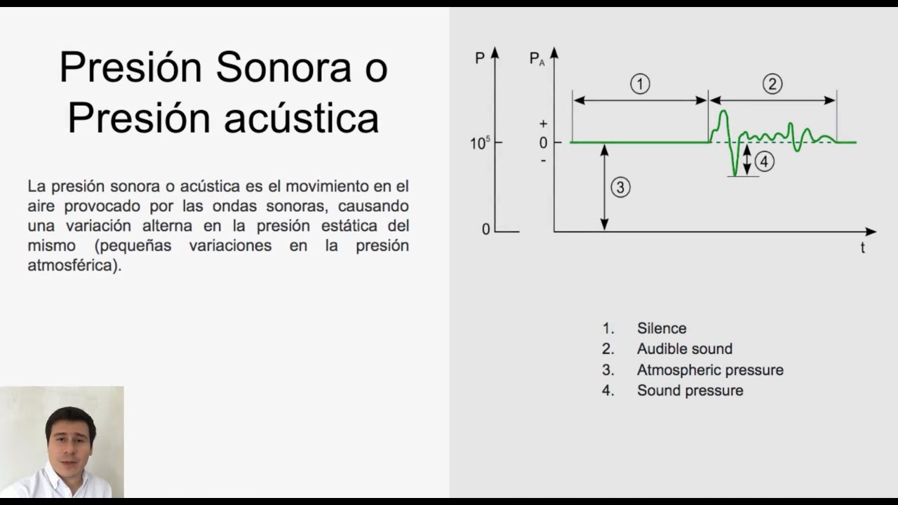 Presión sonora (parte 2) - Clase 68 del Curso de Acústica Musical