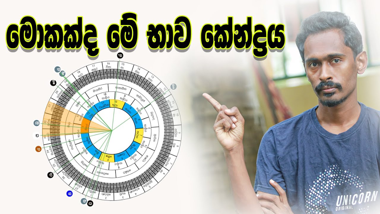 Bhawa kendraya | Astrology sinhala | astrology | handahana | kendaraya | Gagana prathap