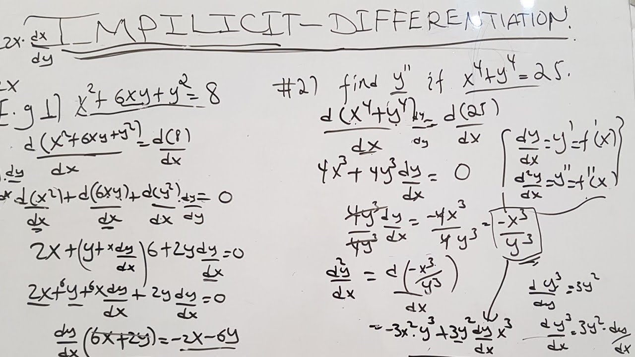 Implicit Differentiation. Applied Mathematics