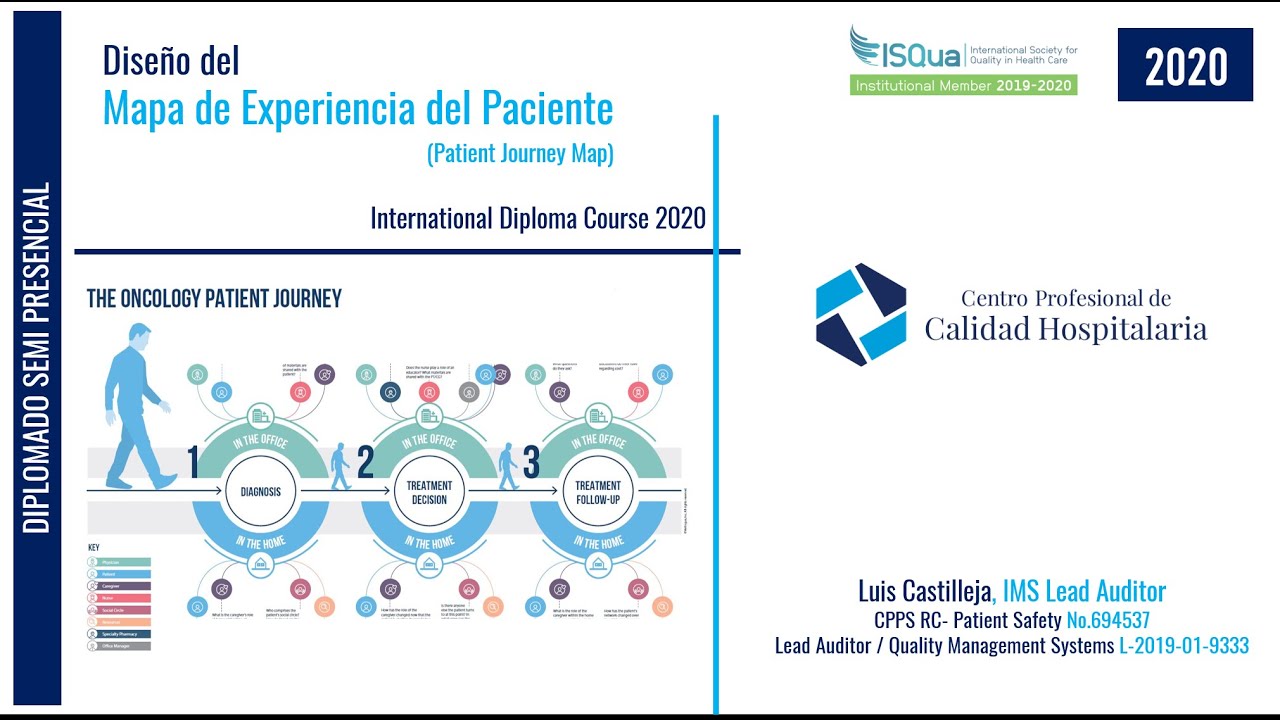 Mapa de Experiencia Paciente