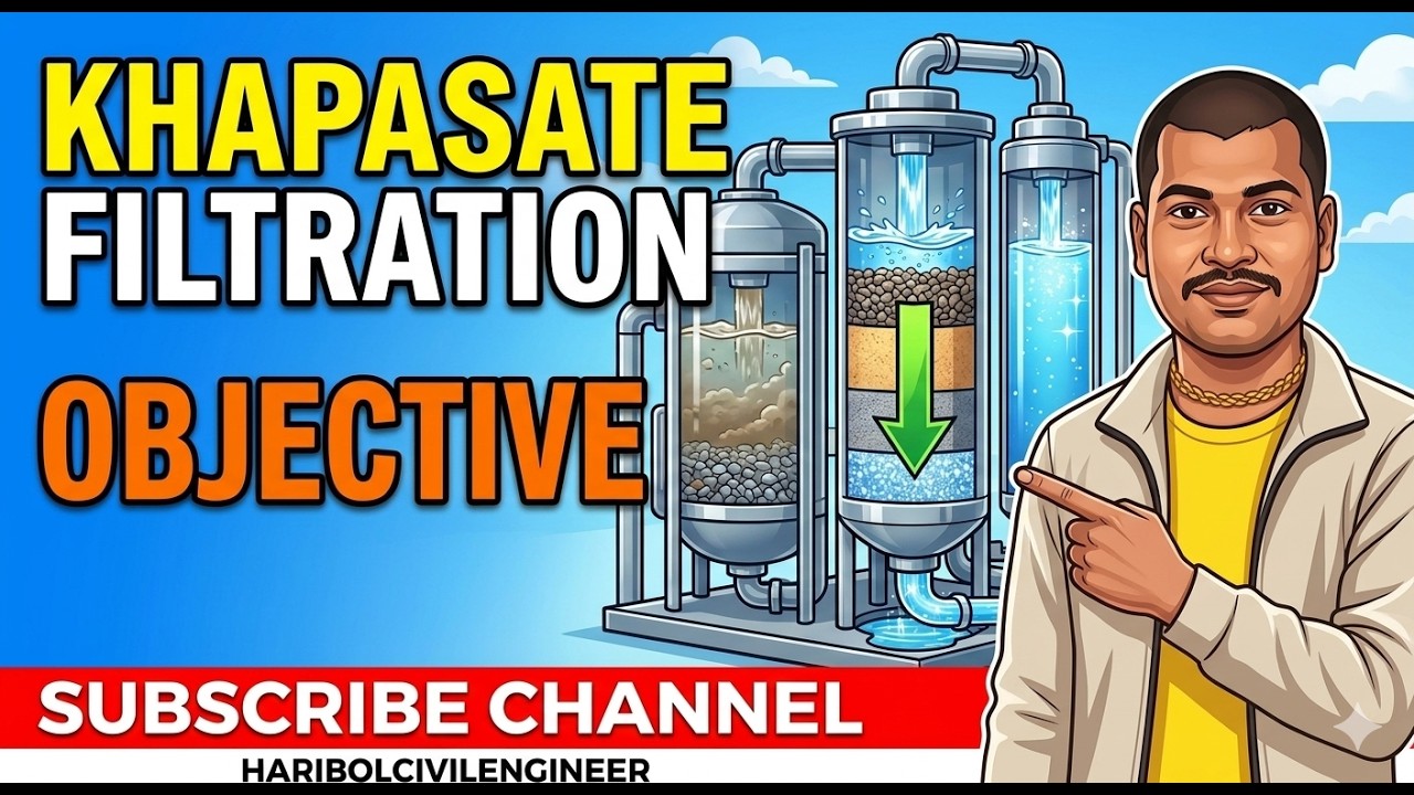 KHANEPANI FILTRATION SMBANDHI OBJECTIVE
