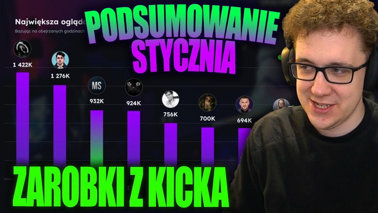 SUCHAR ZAROBKI Z KICKA W STYCZNIU, PODSUMOWANIE STYCZNIA NA TWITCHU I KICKU