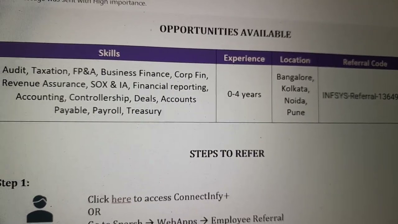 Educational Requirement is Chartered Accountant