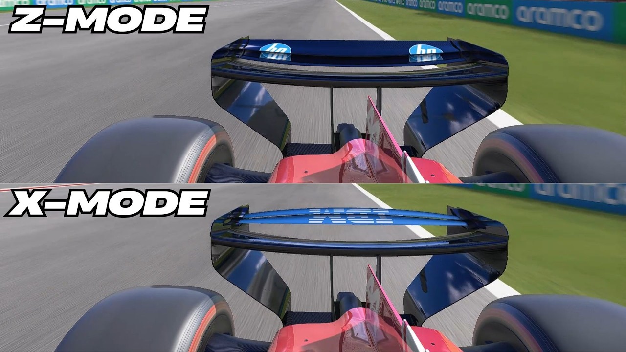 INNOVATIVE Ferrari SF-26 Rotating Rear Wing | F1 2026 - Bahrain Pre-Season Test