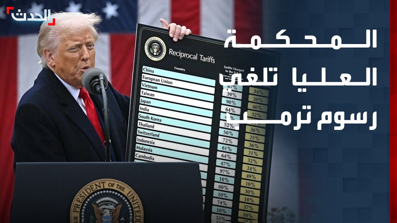 المحكمة العليا  الأميركية ترفض رسوم ترمب الجمركية