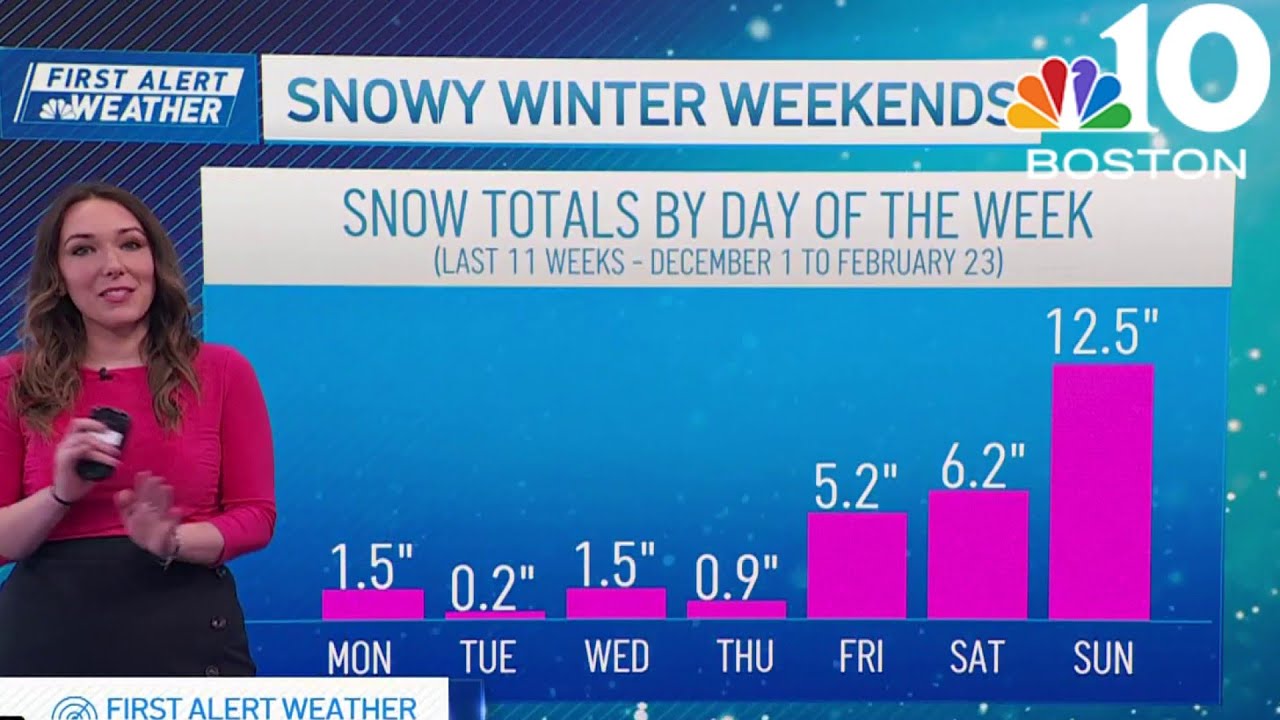 Sundays in Boston have been so snowy. But not this one!