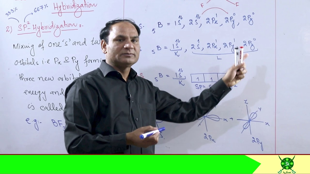 Ch#3 | Lec#6 | Applications of Sp2 Hybridization