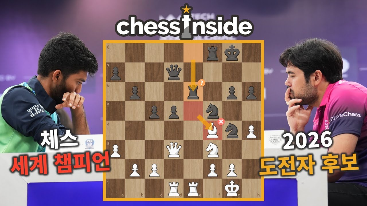 체스 세계 챔피언 vs 2026 도전자 후보