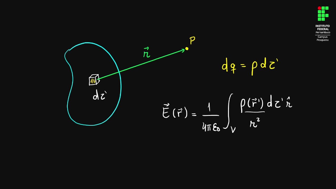 Eletromagnetismo | Aula 2.2 - O campo elétrico de uma distribuição contínua de cargas | Griffiths