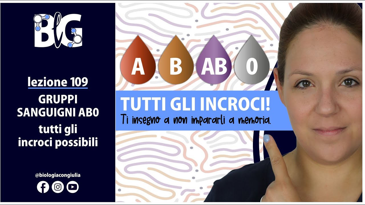 GRUPPI SANGUIGNI AB0 - TUTTI gli INCROCI possibili