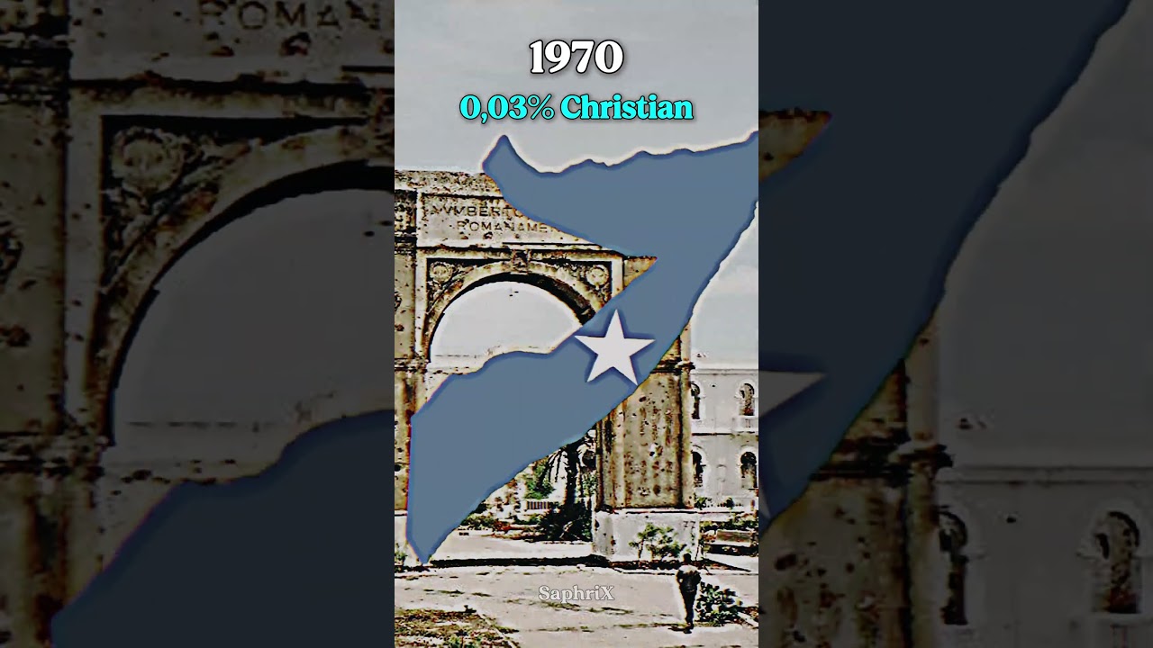 Christianity in Somalia 🇸🇴✝️
