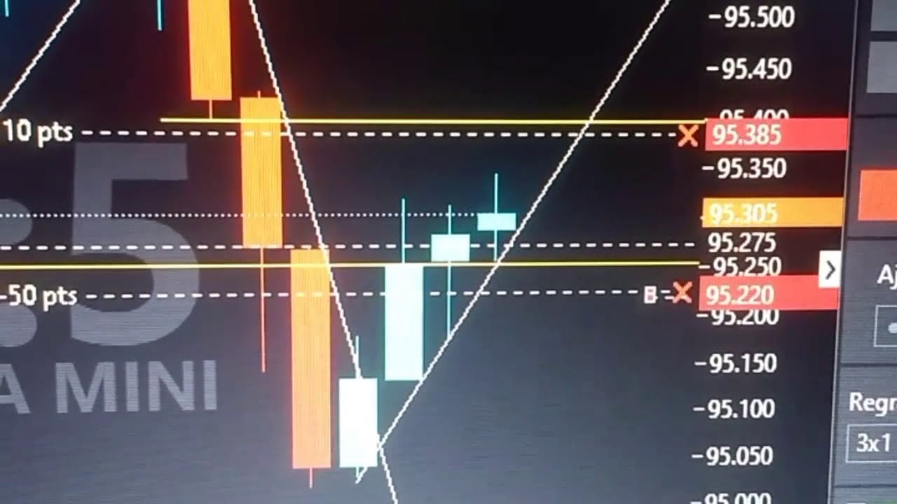 Scalping Trade Mini Indice Alvo Curto 110 Pontos Com 1 Contrato 22/06/20