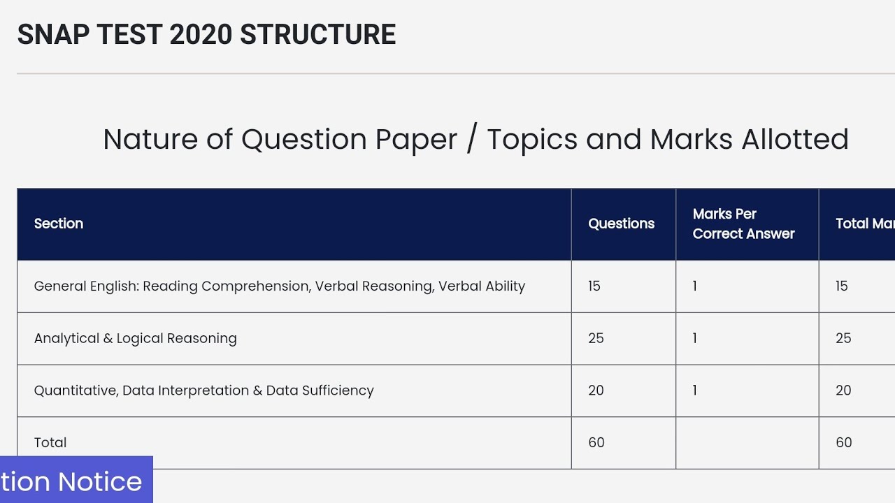 SNAP 2020 Official Mock | Analysis Strategy Pattern Changes Cutoffs