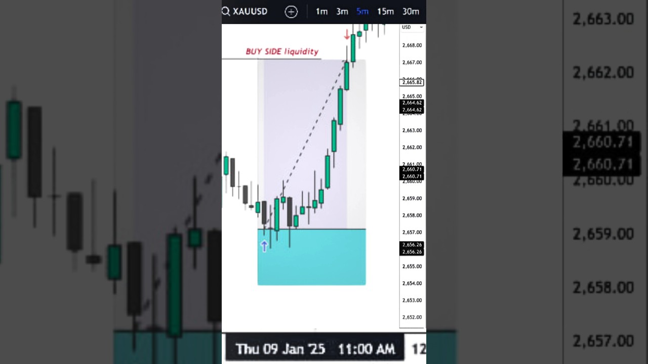 ICT Thursday trading protocol 