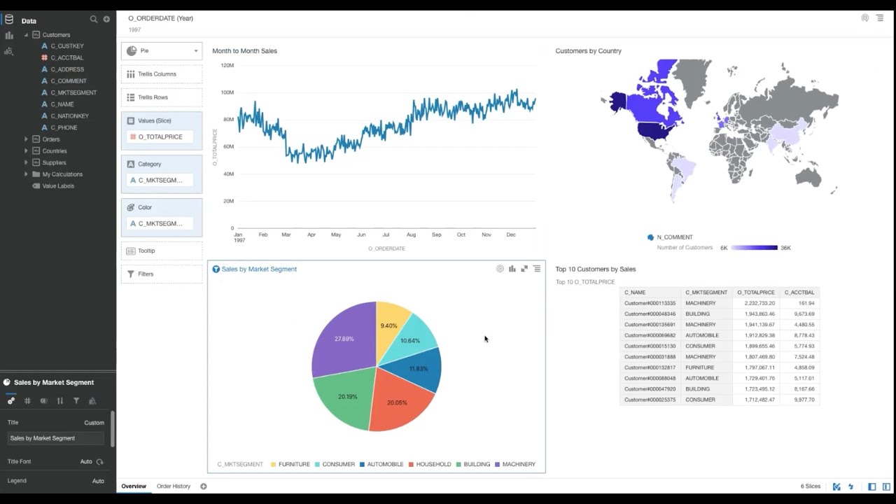 Using MySQL Database Service with Oracle Analytics Cloud