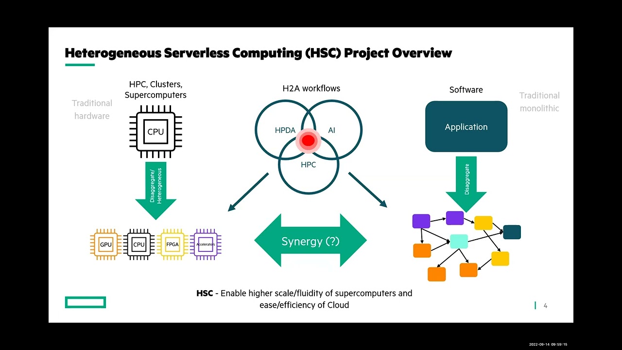 Heterogeneous server-less computing and FuncX