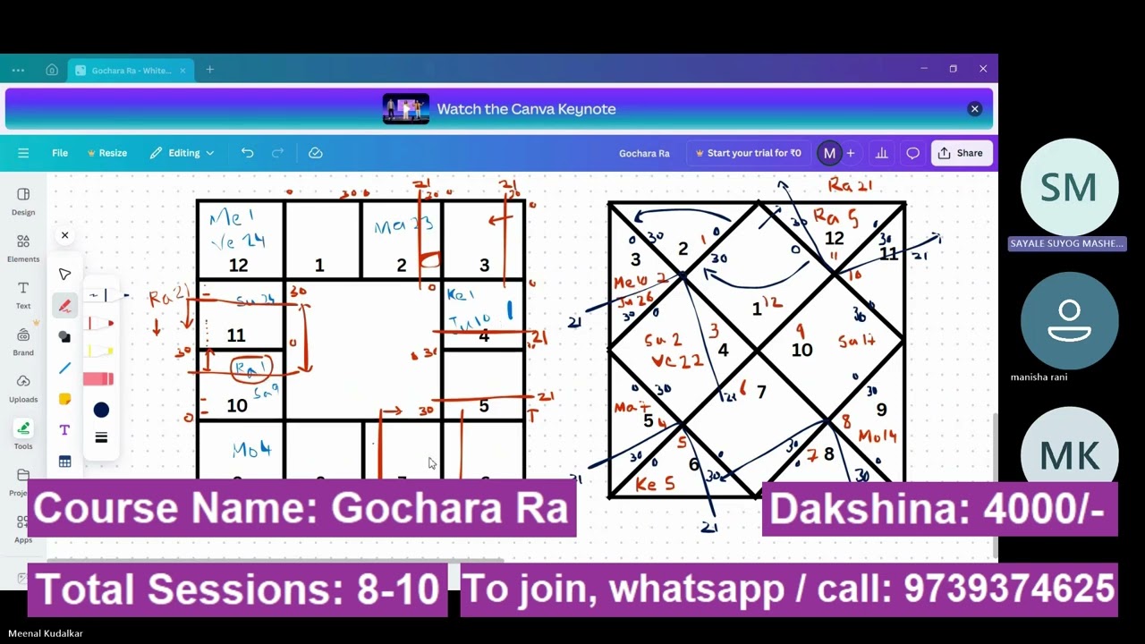 Predictive Astrology Classes: Gochara Rahu Course