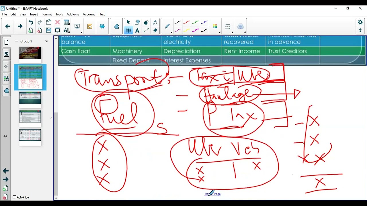 FAC1501/2/3 PREPARING GENERAL LEDGER ACCOUNTS: PRINCIPLES