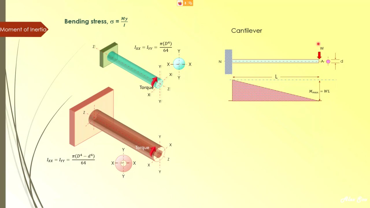 Shaft Design Part S