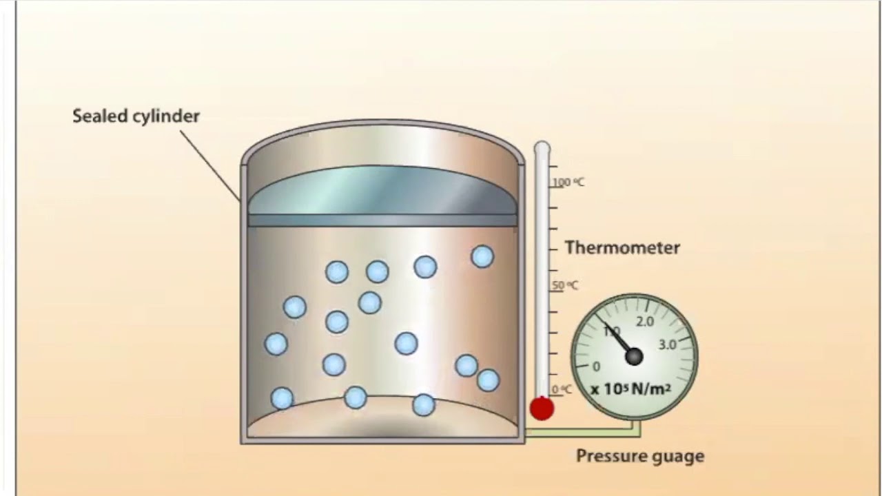 Pressure law animation