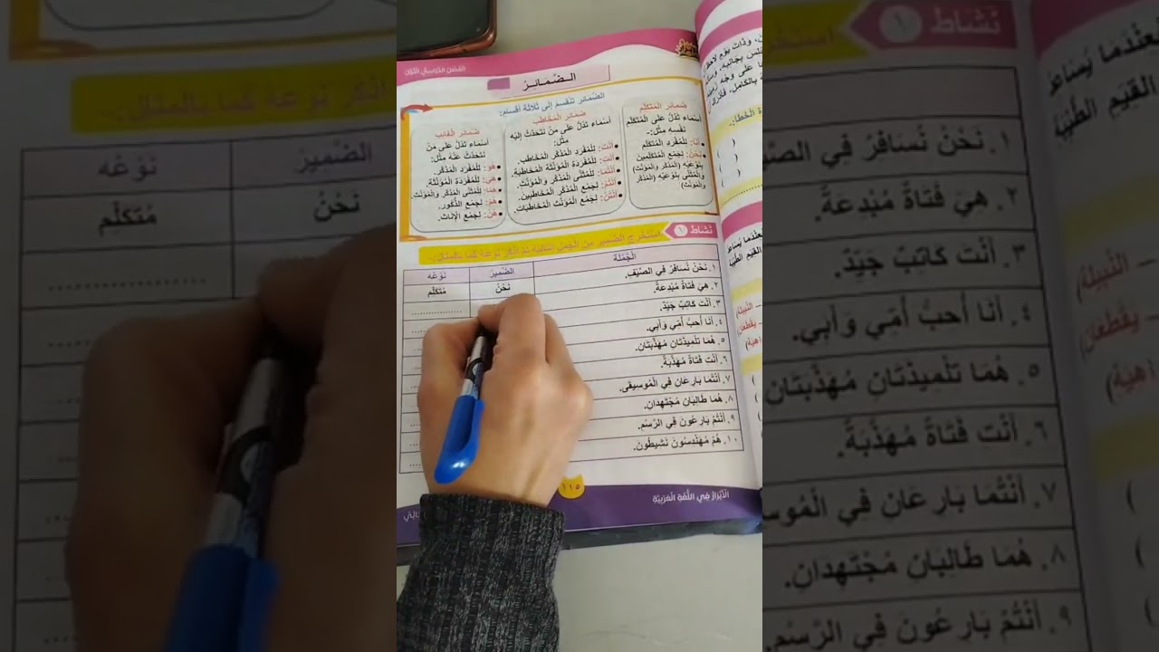 مراجعه عربي للصف الرابع الابتدائي أ/ مي حمدي
