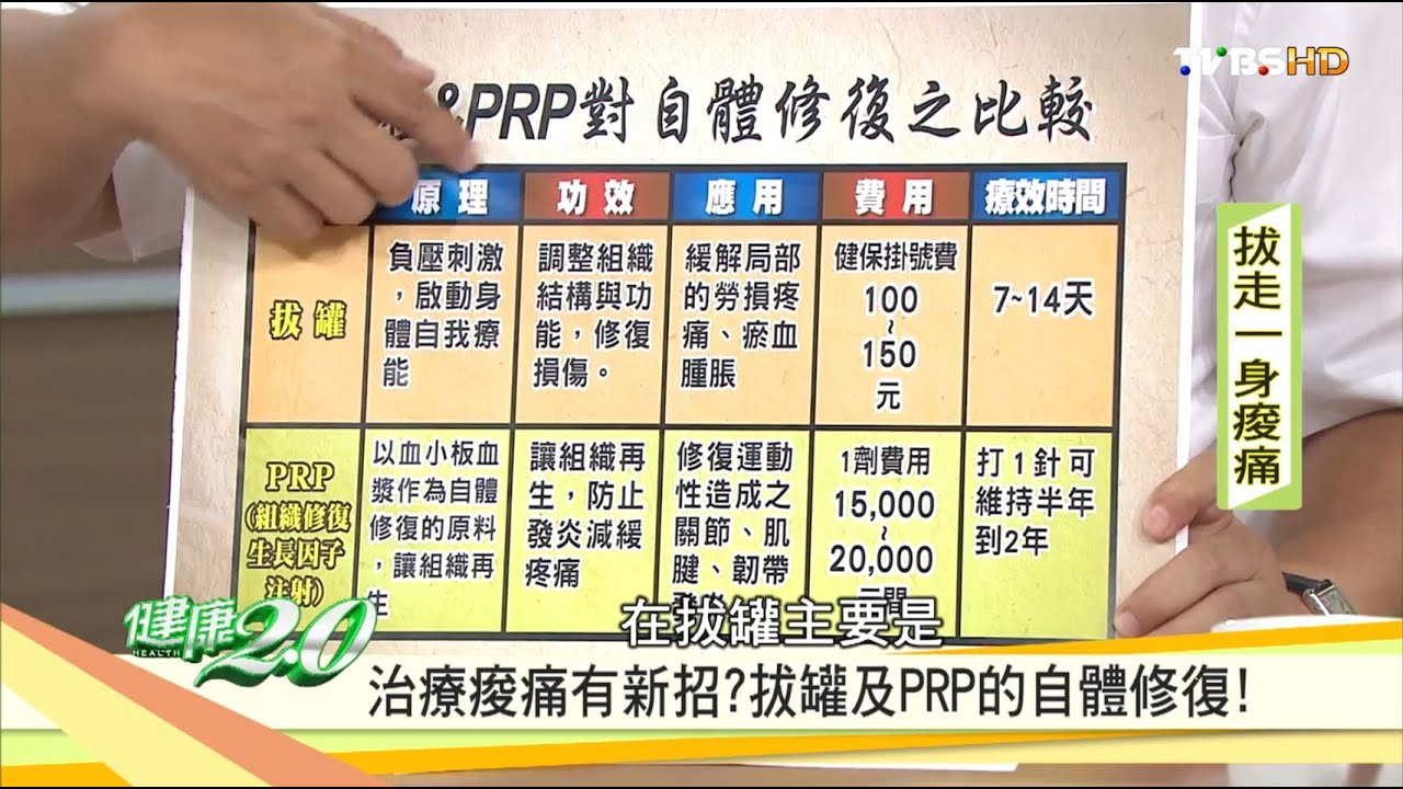 治療痠痛有新招？拔罐及PRP的自體修復 健康2.0
