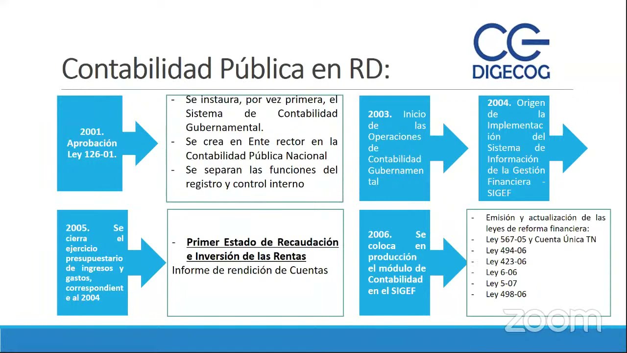 La Contabilidad Gubernamental en el ámbito de las Finanzas Públicas