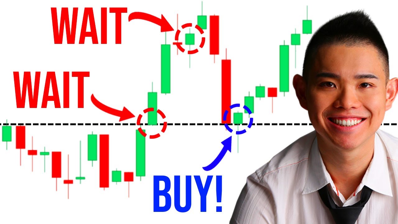 Break and Retest Trading Strategy (For Beginners)