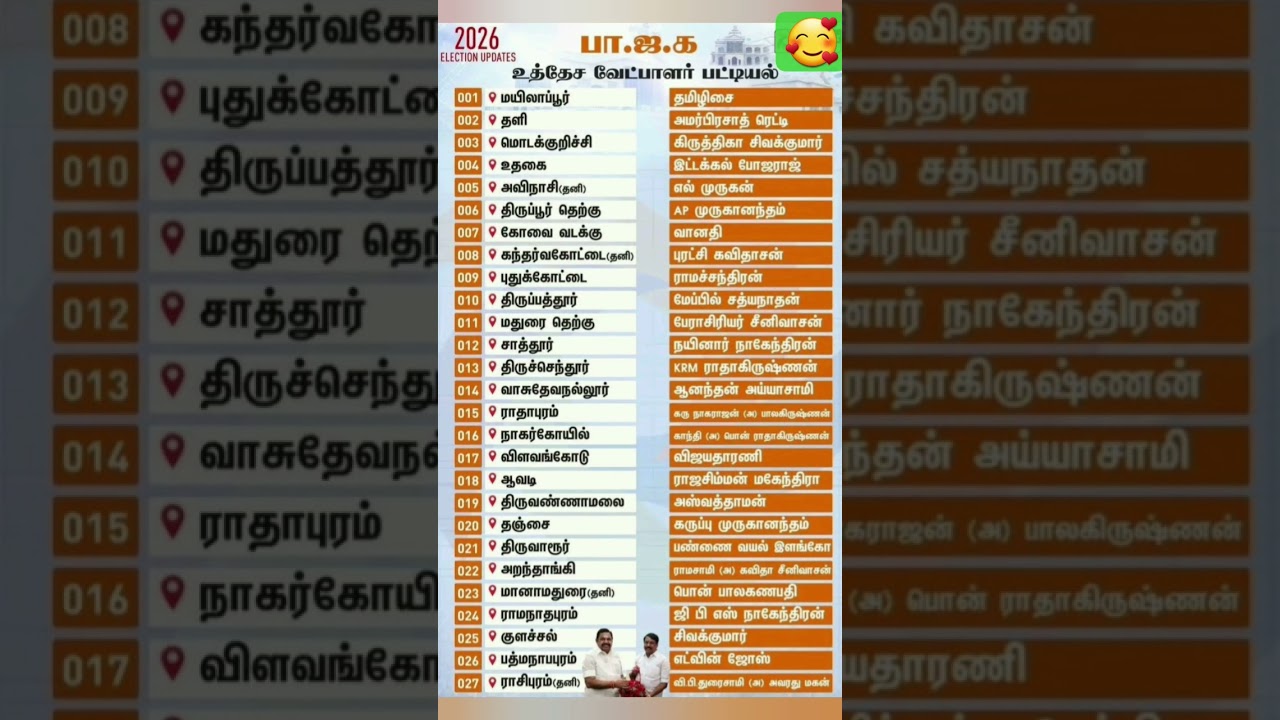 BJP candidates#Nainar#Bjp# TN elections#