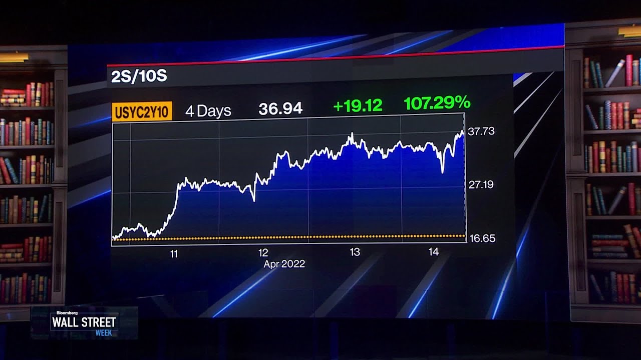 Recession Risk, Supply Chain Pressures & Inflation