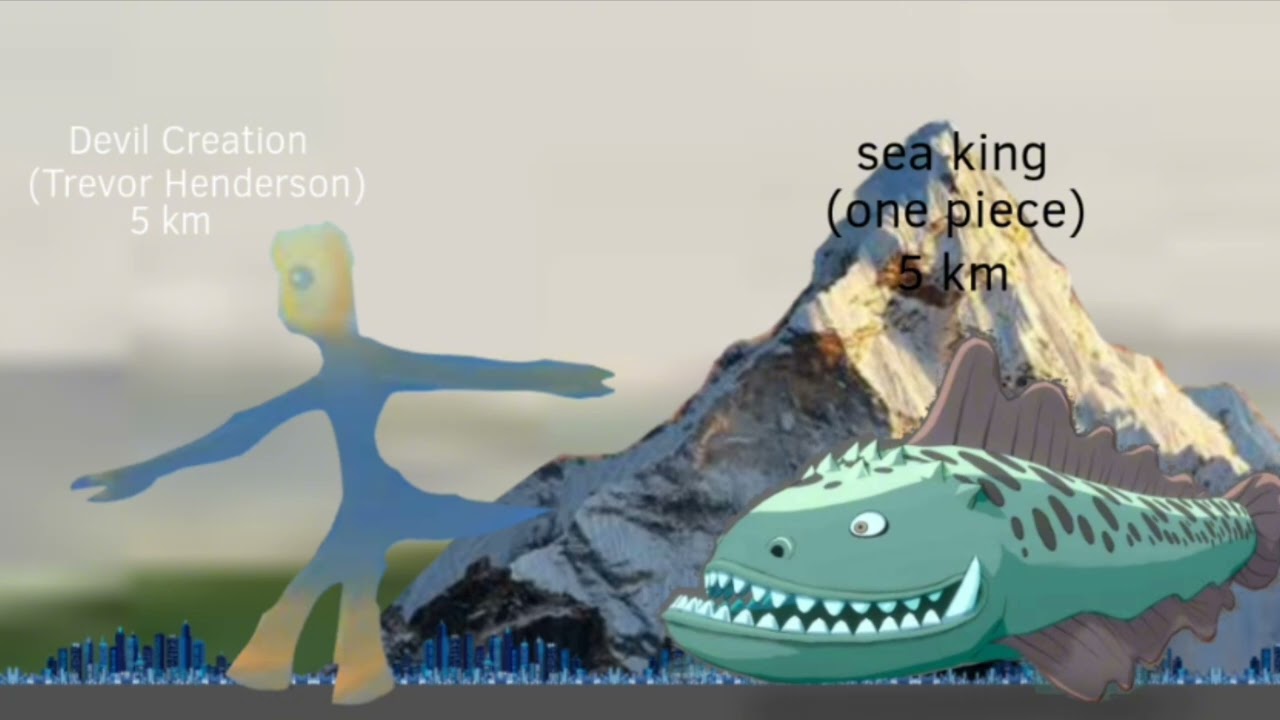 Monster size comparison part 3 remake 2024