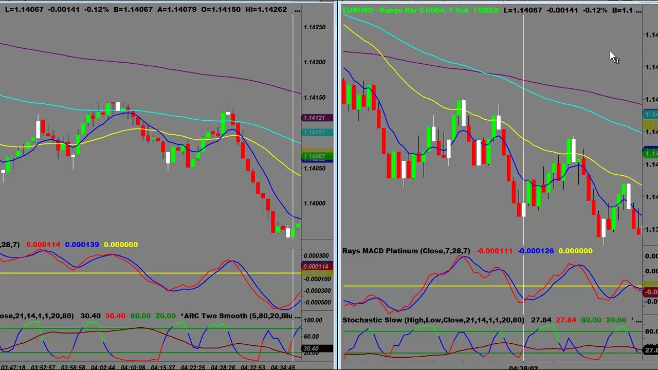 Day Trading with Range charts and the best Red Flag news sites      WYZTRADER COM