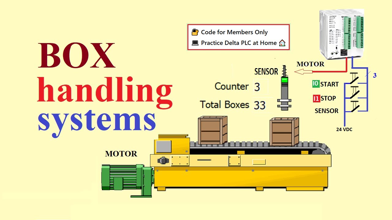 BOX handling systems 📦⚙️box counting system for students| Udemy PLC project