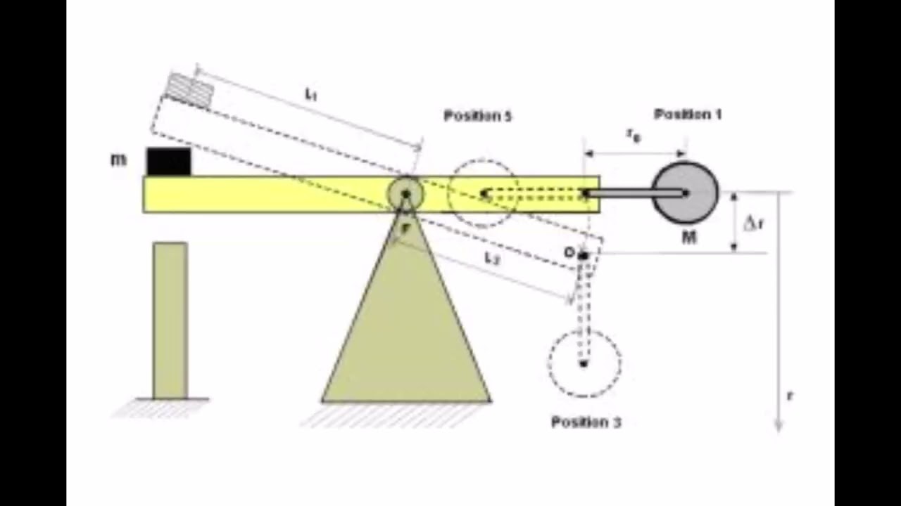Veljko Milkovic oscilator