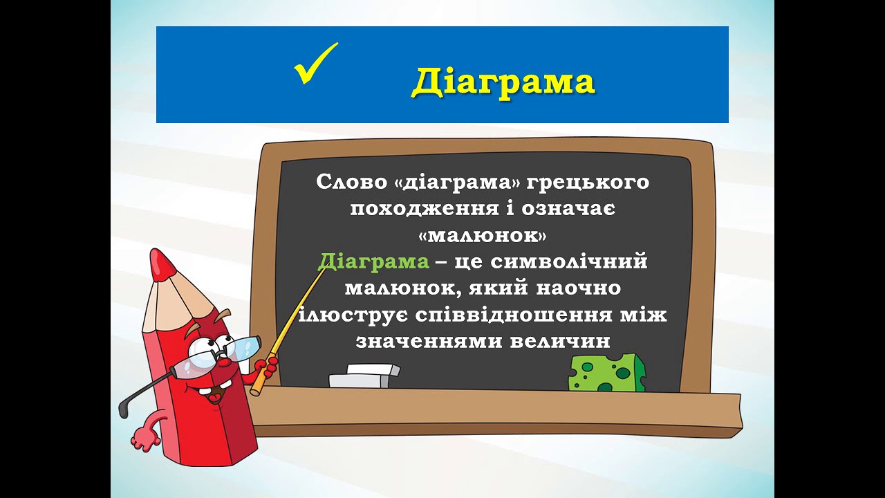 Діаграми, 6 клас
