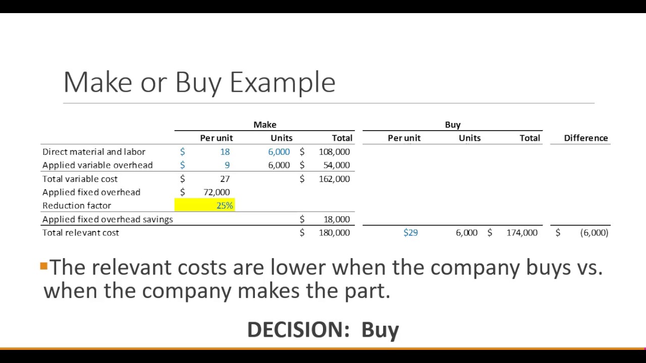 Management Accounting: Relevant Costing