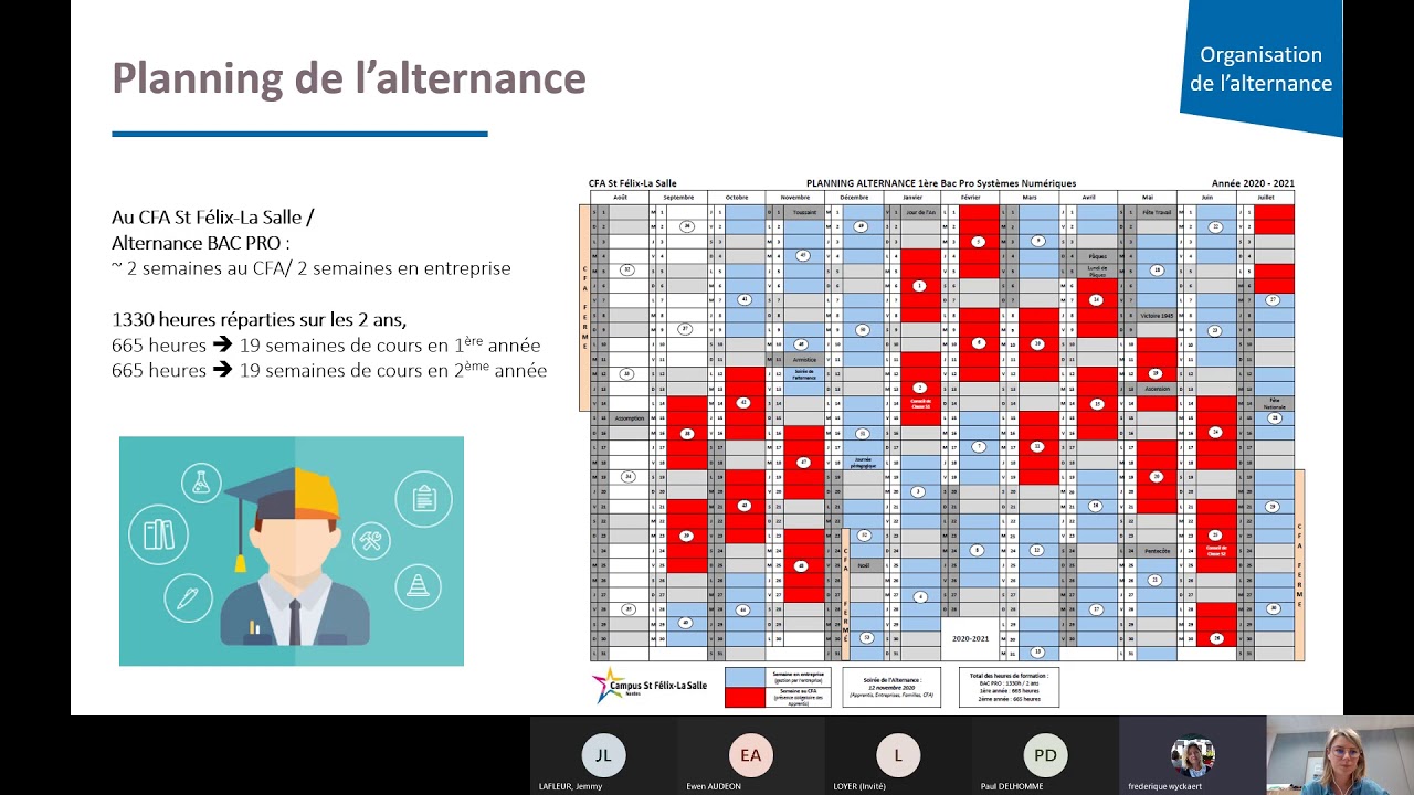 L'APPRENTISSAGE en BAC Professionnel