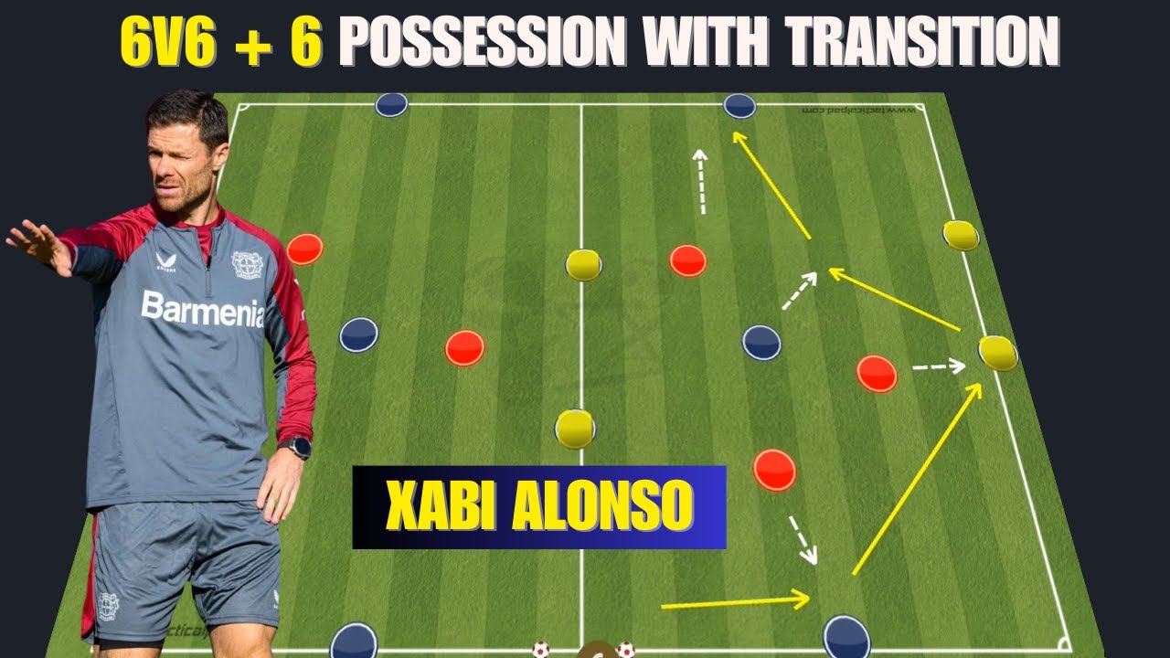 High Intensity Possession Drills + Transition 6v6 + 6  / Bayer 04 Leverkusen
