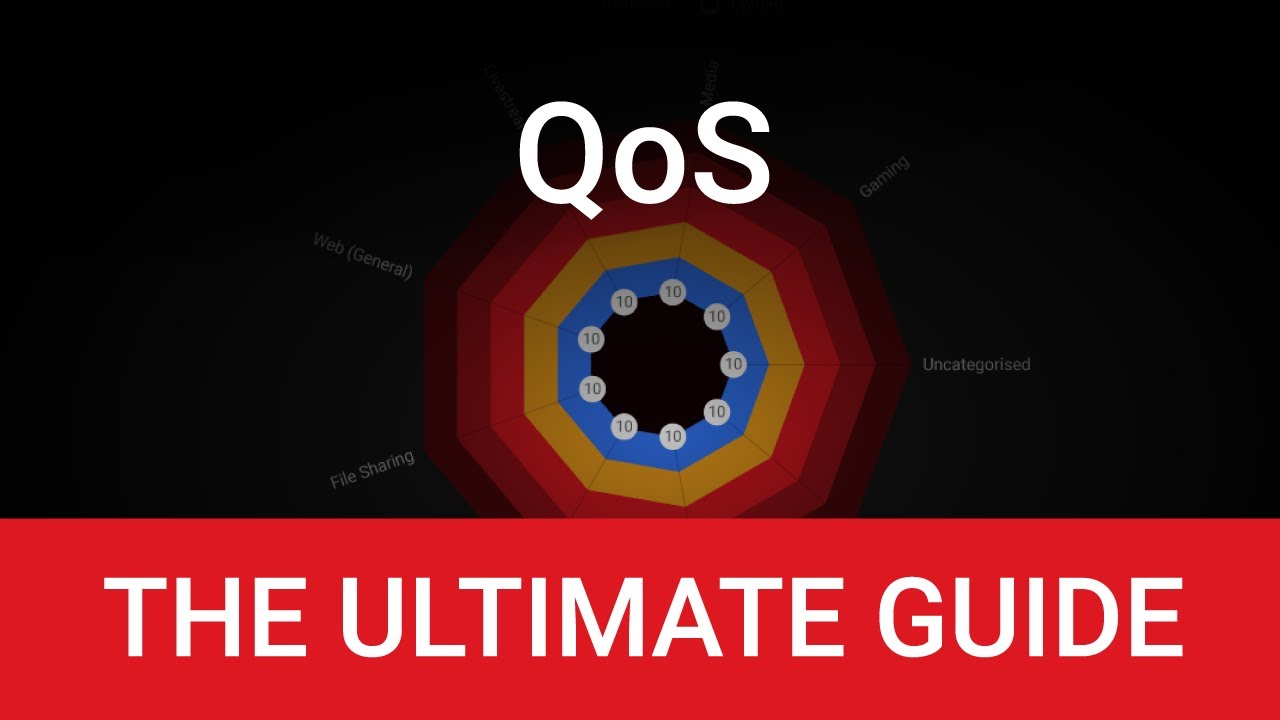 DumaOS QoS — Полное руководство