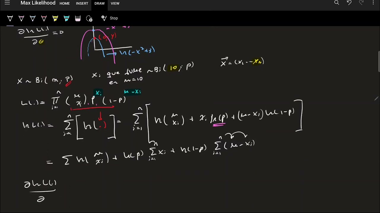 Máximo Verosimilitud - Binomial, Poisson, Gamma, Normal