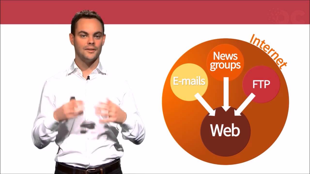 Comprendre le Web & Internet