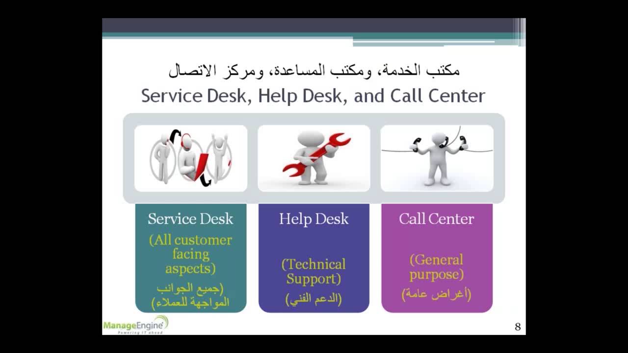 ServiceDesk Tutorial - Introduction