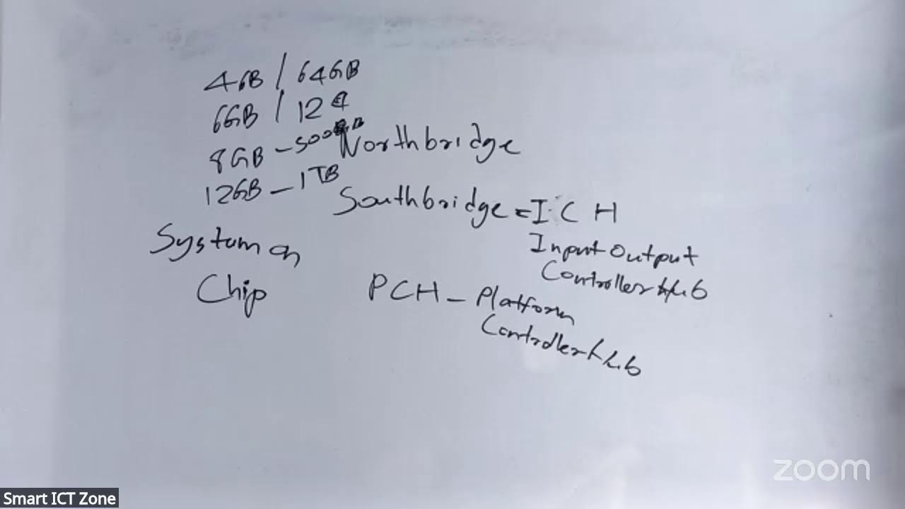 2027 A/L ICT - Unit 02 - Day 14 - Computer Motherboard